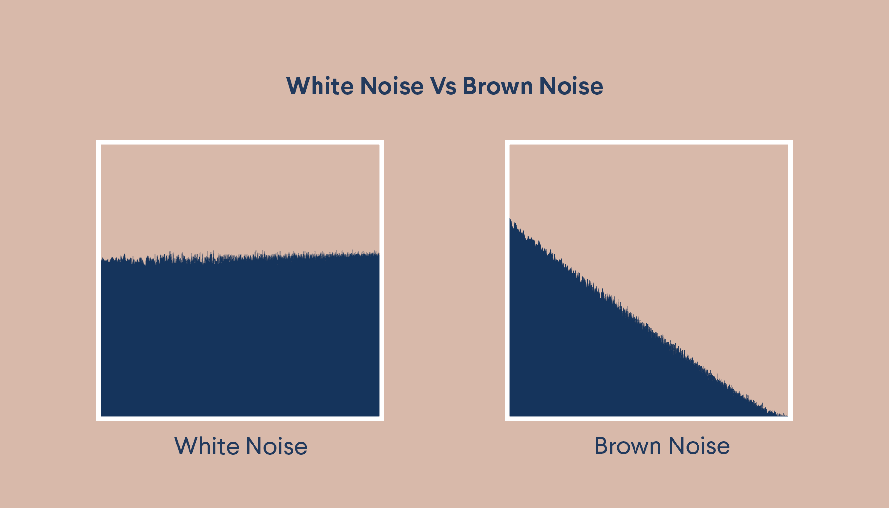 White Noise vs Brown Noise