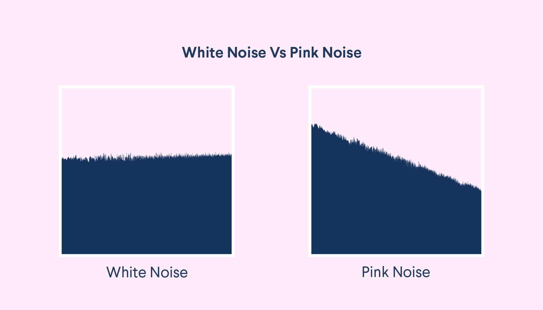 White Noise vs Pink Noise